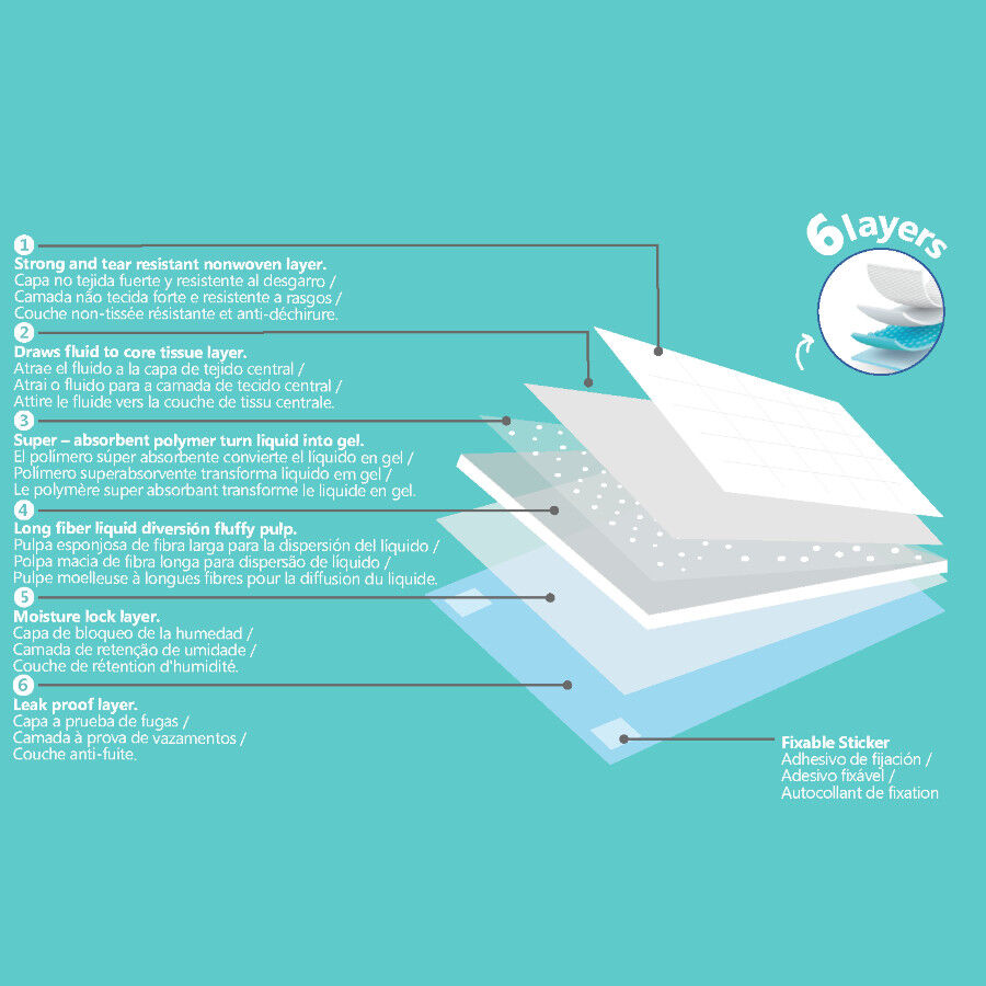 Nice Care Resguardos Premium para c&atilde;es, , large Imagem n&uacute;mero 3