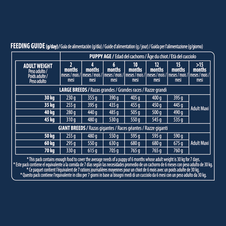 12 kg Advance Active Defense Maxi Puppy Frango e Arroz ração para cães,  Imagem número 3 12 kg Advance Active Defense Maxi Puppy Frango e Arroz ração para cães, , large Imagem número 3