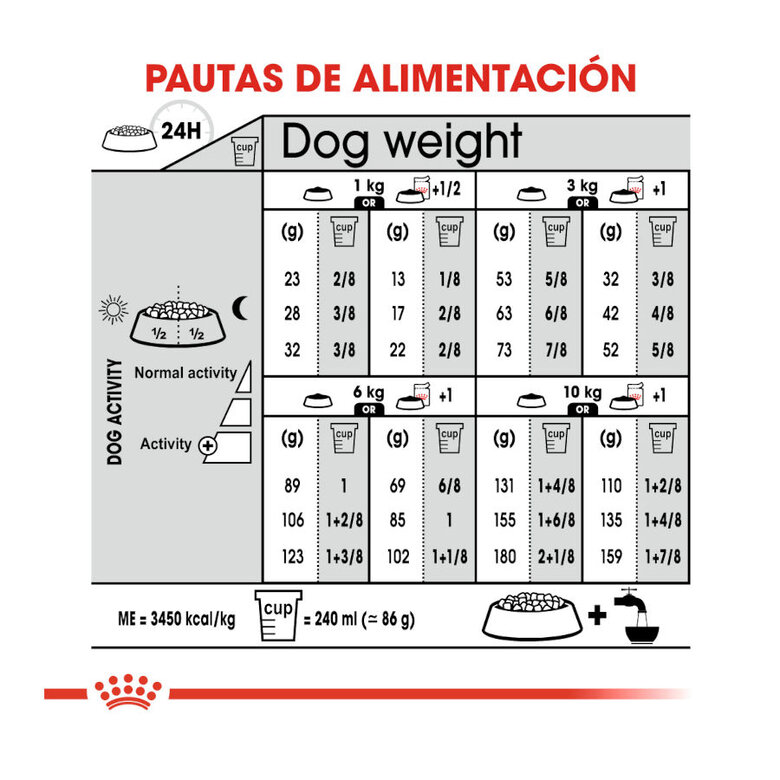 Royal Canin Mini Sterilised ração para cães, , large image number null