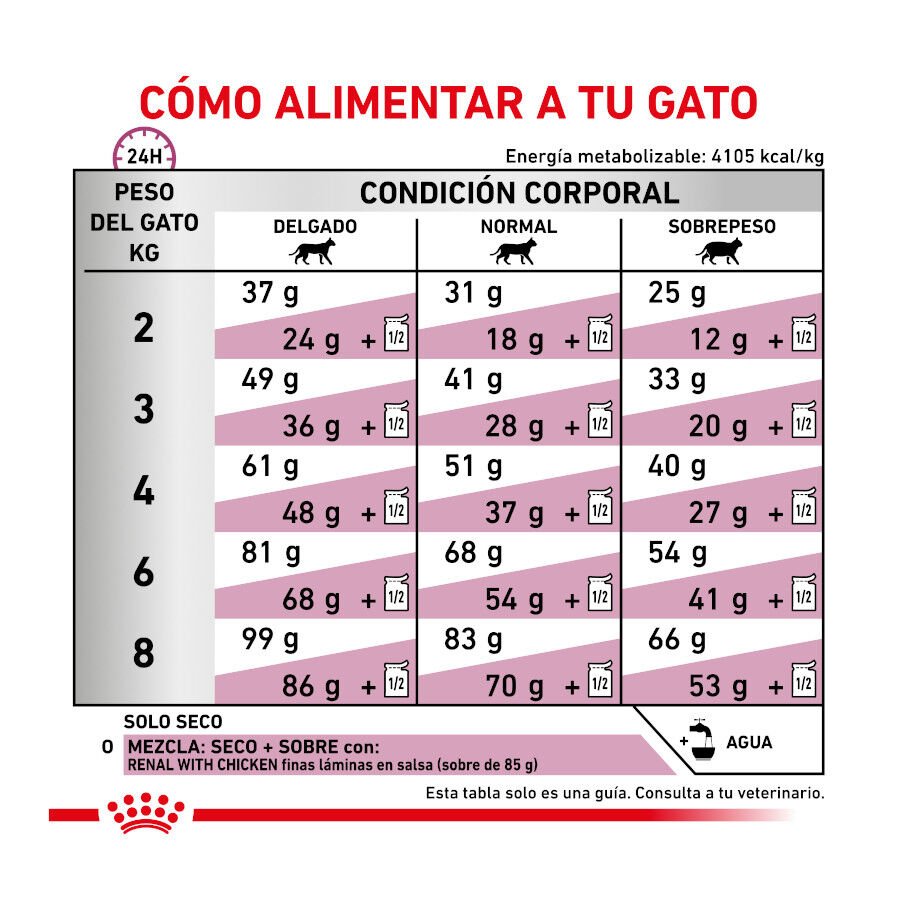 4 kg Royal Canin Veterinary Renal Select ra&ccedil;&atilde;o para gatos , , large Imagem n&uacute;mero 6