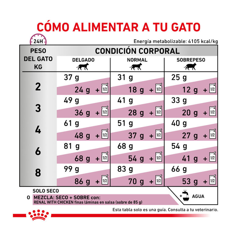 Royal Canin Veterinary Renal Select ração para gatos , , large image number null