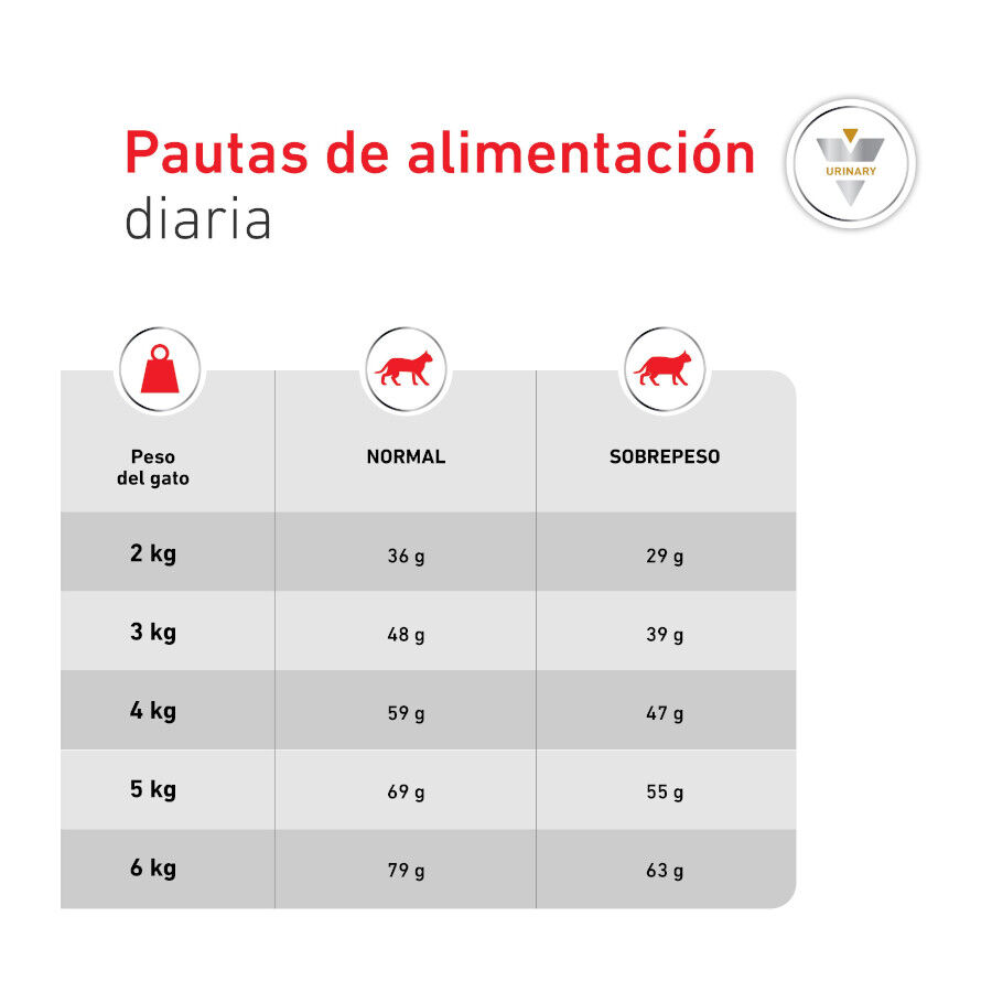 1.5 kg Royal Canin Veterinary Urinary S/O Moderate Calorie ra&ccedil;&atilde;o para gatos, , large Imagem n&uacute;mero 7