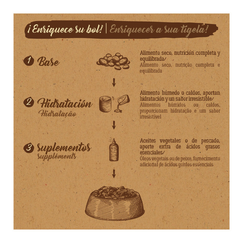 7 kg True Origins Pure Adult Frango ração para gatos,  Imagem número 6 7 kg True Origins Pure Adult Frango ração para gatos, , large Imagem número 6