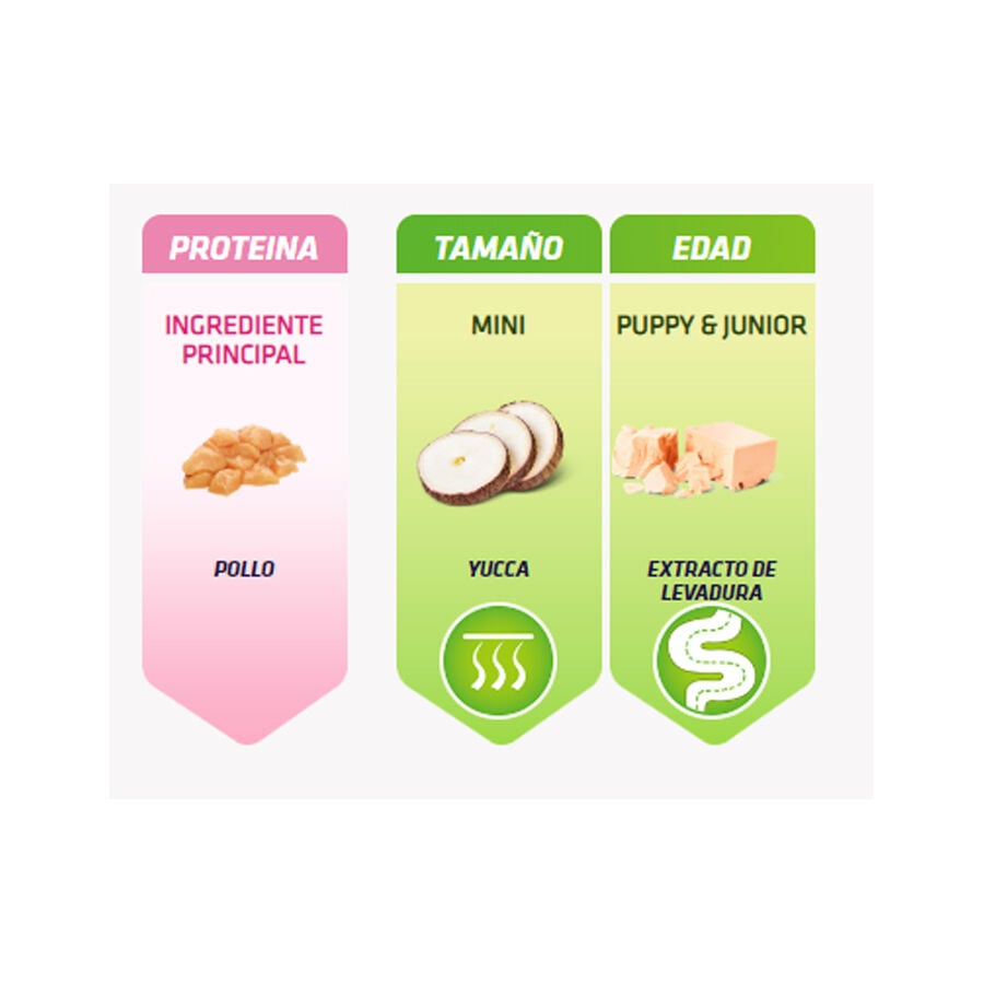 Natural Trainer Puppy Mini 2 kg Imagem n&uacute;mero 3