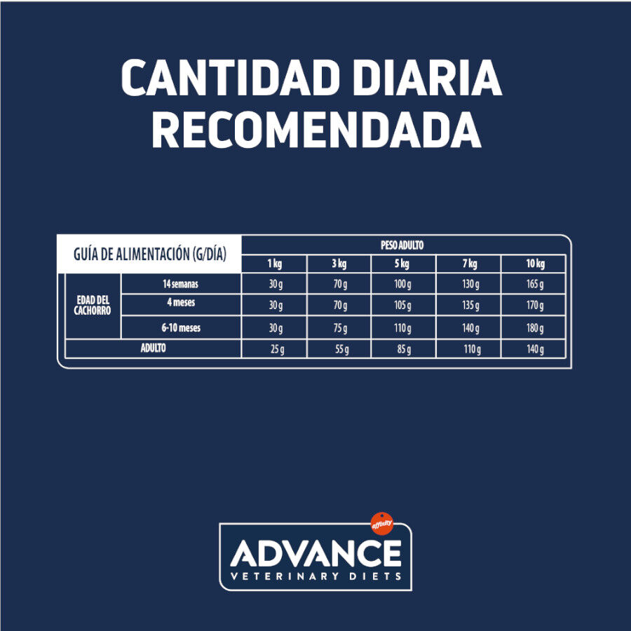 3 kg Advance Veterinary Diets Gastroenteric Mini ra&ccedil;&atilde;o para c&atilde;es, , large Imagem n&uacute;mero 4