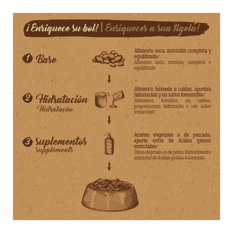 2 kg True Origins Pure Kitten Poultry Frango ração para gatos,  Imagem número 7 2 kg True Origins Pure Kitten Poultry Frango ração para gatos, , large Imagem número 7