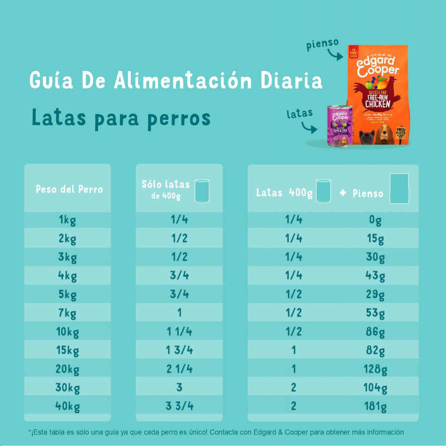 6 latas x 400 g Edgard y Cooper latas para c&atilde;es- Multipack 6, , large Imagem n&uacute;mero 5