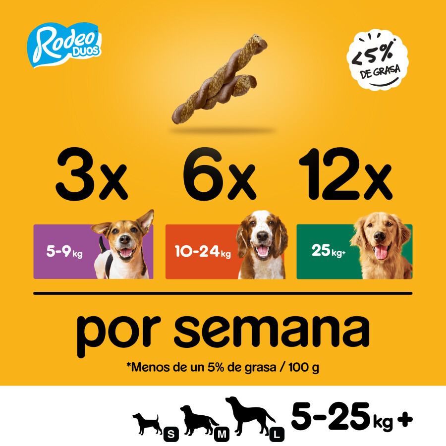 123 g Pedigree Rodeo Duos Snacks Frango e Bacon para C&atilde;es, , large Imagem n&uacute;mero 4
