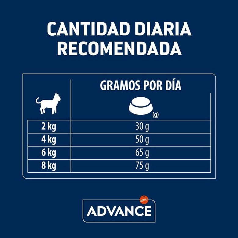 12 kg (10 + 2 kg grátis!) Advance Active Defense Sterilized Hairball Peru e Cevada ração para gatos,  Imagem número 5 12 kg (10 + 2 kg grátis!) Advance Active Defense Sterilized Hairball Peru e Cevada ração para gatos, , large Imagem número 5