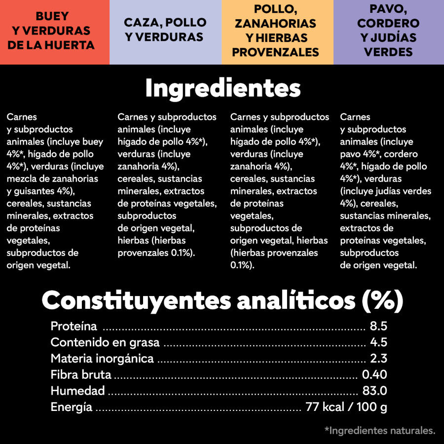 8 terrinas x 150 g Cesar Recetas da horta Terrina em Pat&ecirc; e Geleia para C&atilde;es - Multipack, , large Imagem n&uacute;mero 3