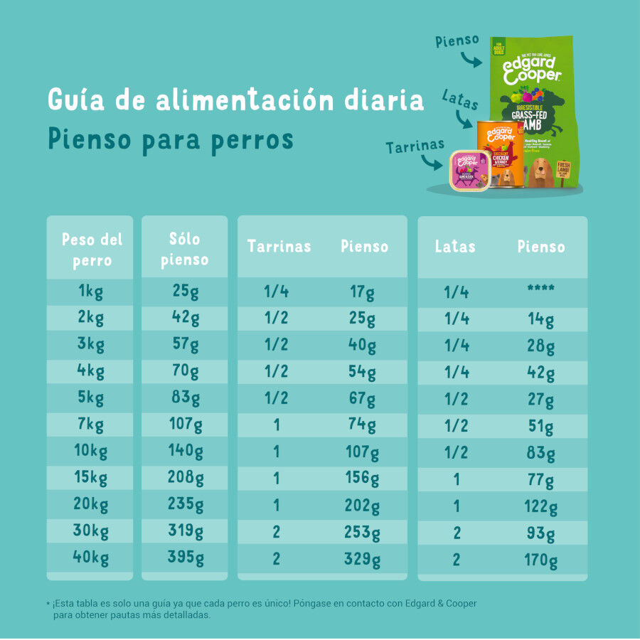 12 kg Edgard & Cooper Adult ra&ccedil;&atilde;o Veado e Pato para c&atilde;es, , large Imagem n&uacute;mero 6