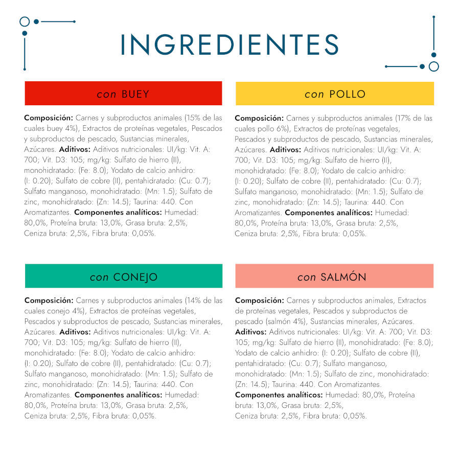 4 saquetas x 85 g Purina Gourmet Perle L&aacute;minas saquetas em molho para gatos &ndash; Pack 4, , large Imagem n&uacute;mero 5