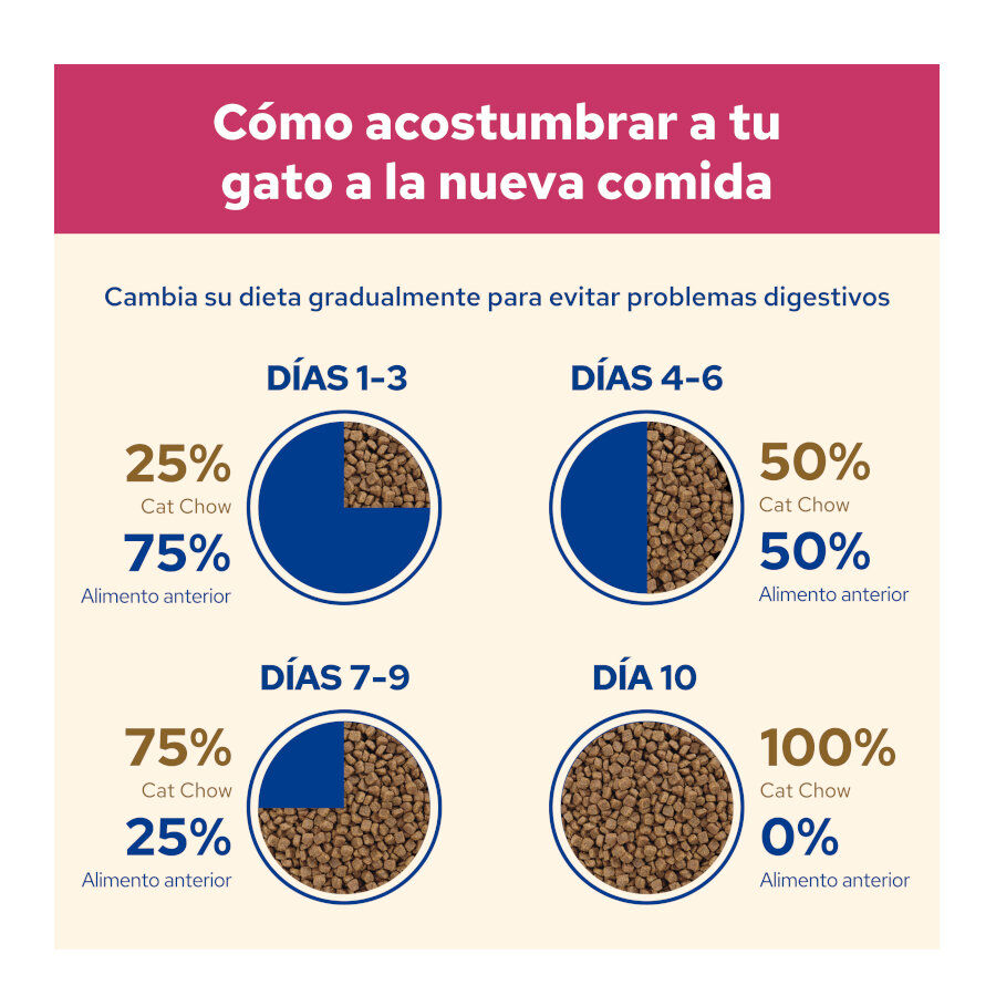 2 x 15 kg Cat Chow Urinary Tract Health Frango ra&ccedil;&atilde;o para gatos Pack poupan&ccedil;a!, , large Imagem n&uacute;mero 7