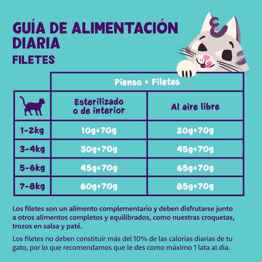 70 g Edgard & Cooper Alimento h&uacute;mido de atum em lata para gatos, , large Imagem n&uacute;mero 4