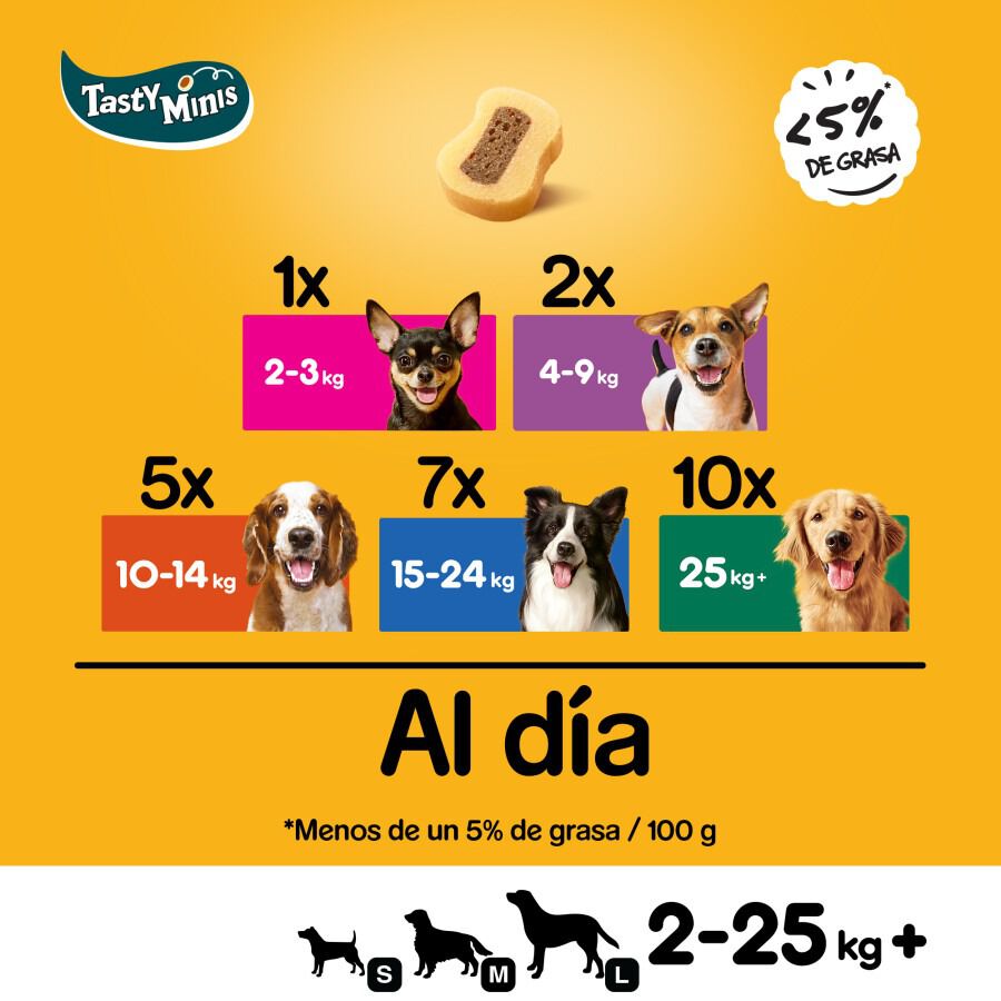 155 g Pedigree Tasty Mini Snacks Sabor Boi e Ave para C&atilde;es, , large Imagem n&uacute;mero 5