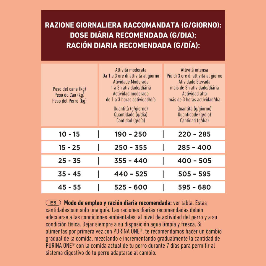 7 kg Purina One Active Pienso Pollo para perros, , large Imagem n&uacute;mero 3