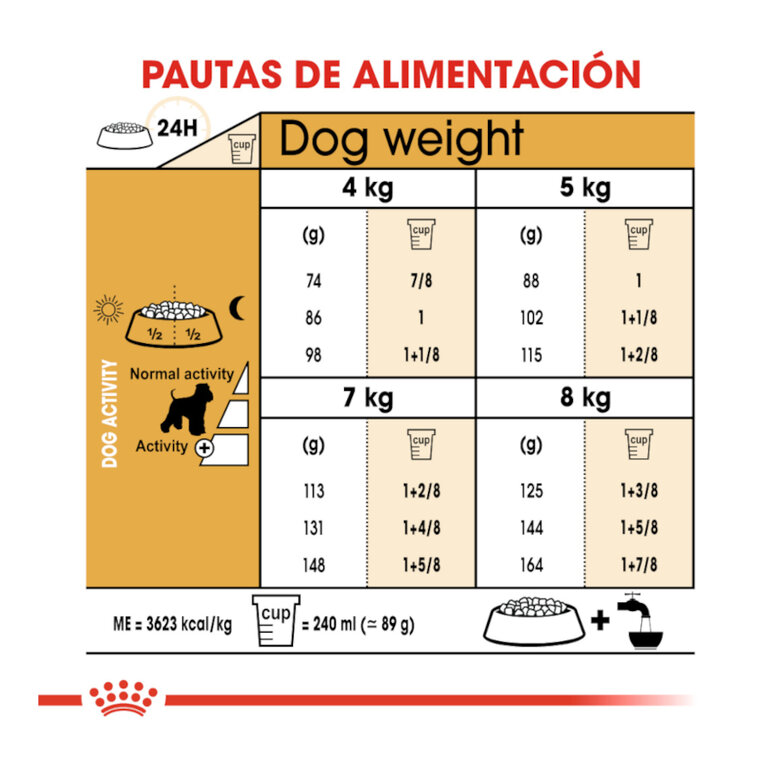 7.5 kg Royal Canin Adult Miniature Schnauzer Ração para cães,  Imagem número 8 7.5 kg Royal Canin Adult Miniature Schnauzer Ração para cães, , large Imagem número 8