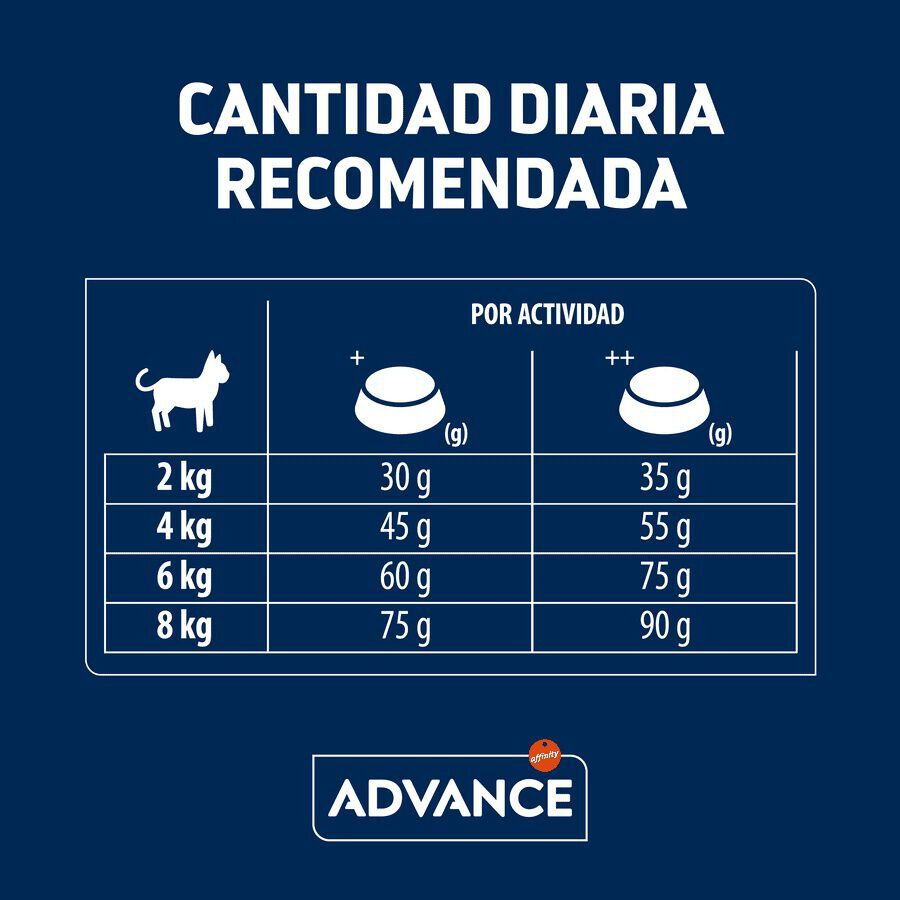 10 kg Advance Active Defense Sensitive Sterilized Salm&atilde;o e Cevada ra&ccedil;&atilde;o para gatos, , large Imagem n&uacute;mero 5