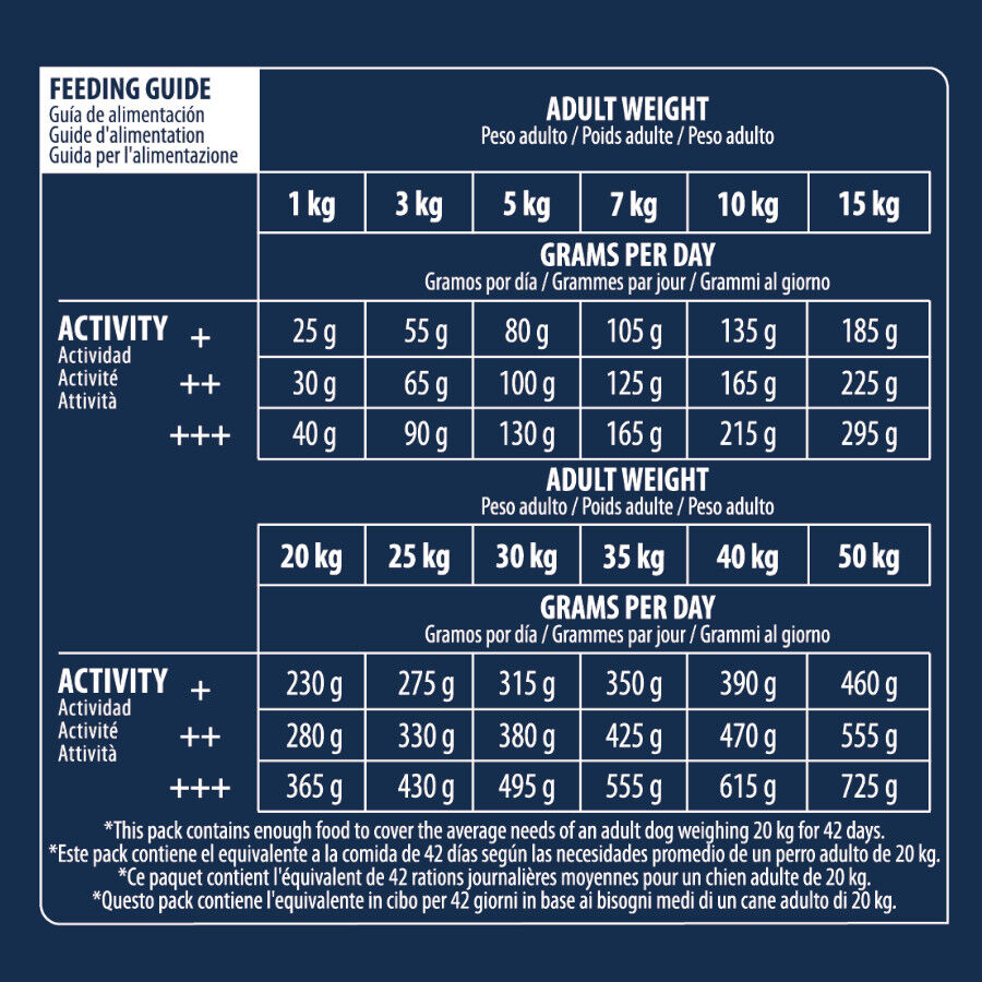 12 kg Advance Active Defense Sensitive Borrego e Arroz ra&ccedil;&atilde;o para c&atilde;es, , large Imagem n&uacute;mero 4