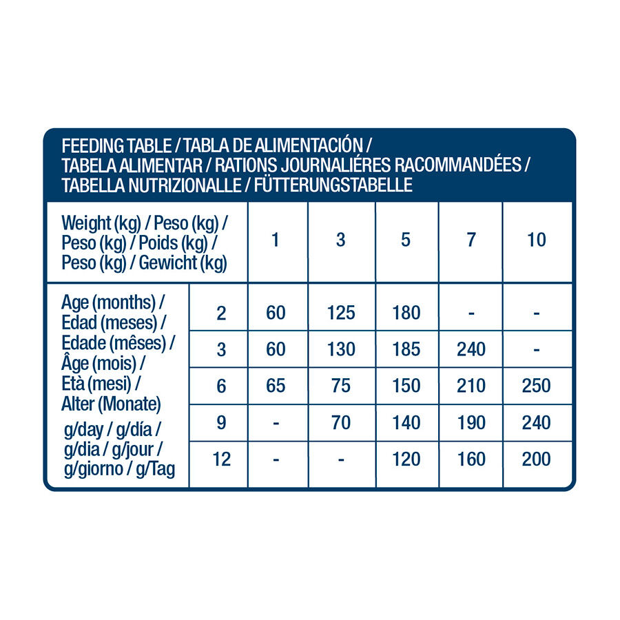 7 kg Nath Puppy Mini Frango ra&ccedil;&atilde;o para c&atilde;es, , large Imagem n&uacute;mero 4