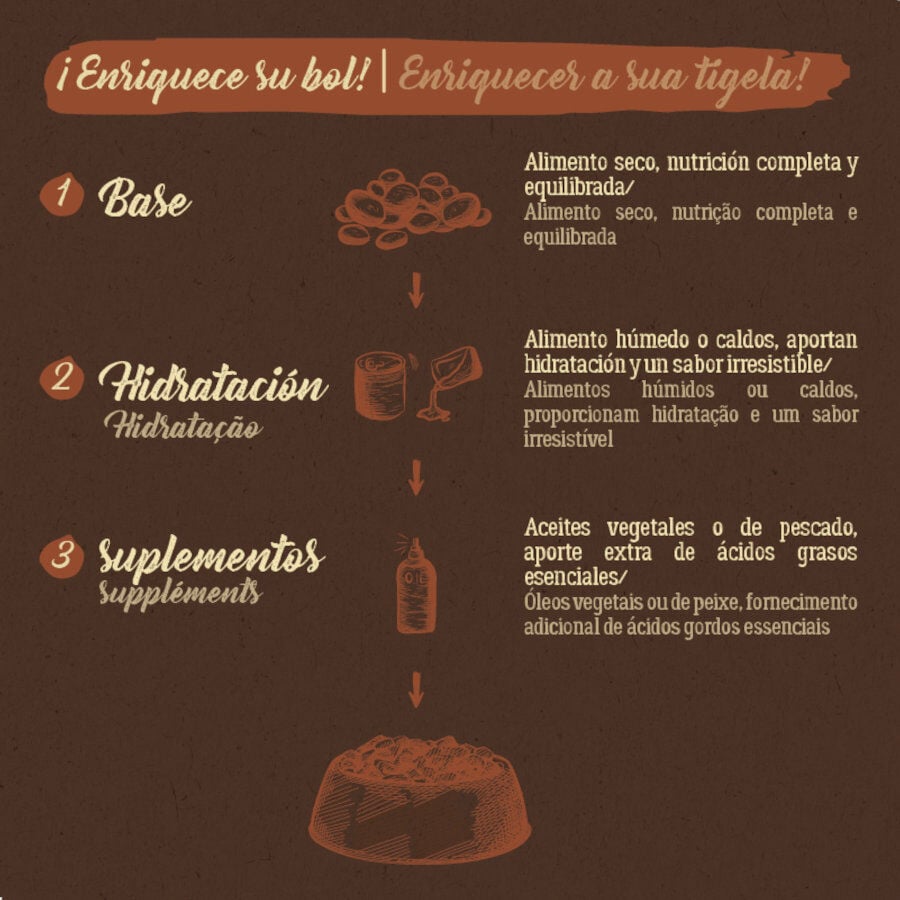 7 kg True Origins Adult Sterilised Pure Frango ra&ccedil;&atilde;o para gatos, , large Imagem n&uacute;mero 7