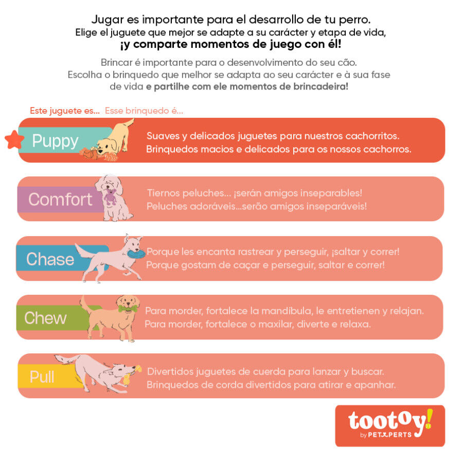 Tootoy! Puppy Mordedor Ice Cream para cachorros, , large Imagem n&uacute;mero 8