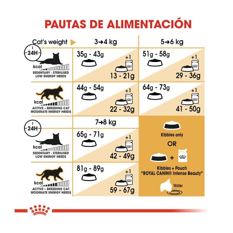 10 kg Royal Canin Adult Bosques da Noruega Ração para gatos,  Imagem número 8 10 kg Royal Canin Adult Bosques da Noruega Ração para gatos, , large Imagem número 8
