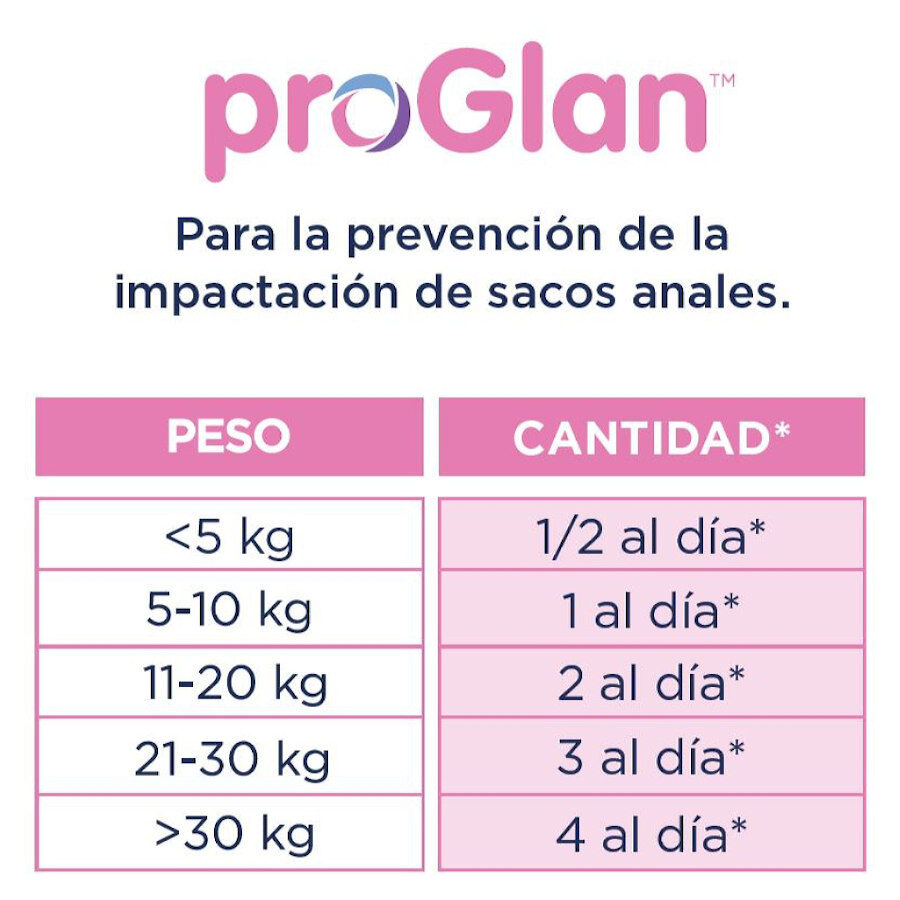 Ecuphar Proglan Suplemento em comprimidos para c&atilde;es, , large Imagem n&uacute;mero 4