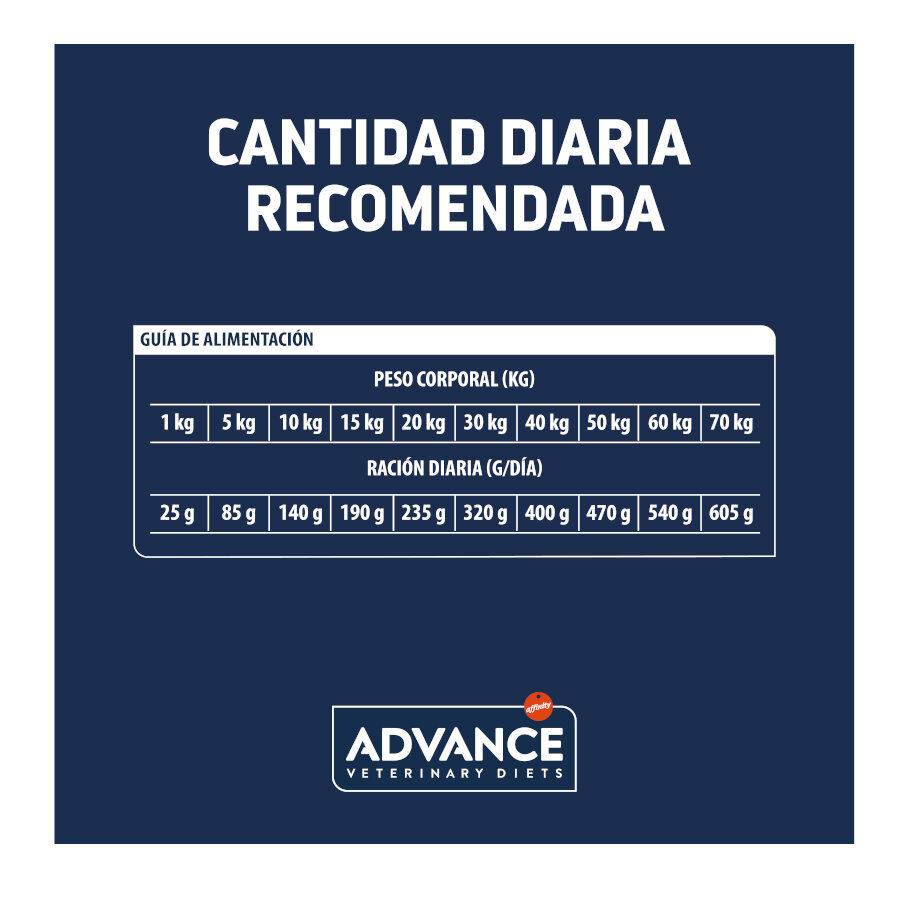 12 kg Advance Veterinary Diets Articular Frango ra&ccedil;&atilde;o para c&atilde;es, , large Imagem n&uacute;mero 5