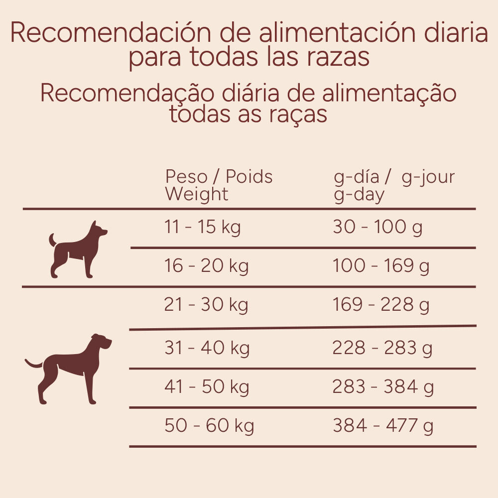 12 kg Criadores Grain Free Peru ra&ccedil;&atilde;o c&atilde;es ra&ccedil;as m&eacute;dias e grandes, , large Imagem n&uacute;mero 10