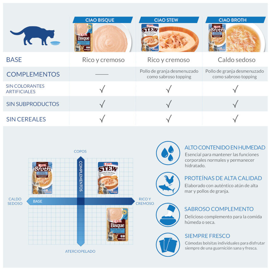 40 g Churu Broth Comida H&uacute;mida de Frango com Salm&atilde;o saquetas para gatos, , large Imagem n&uacute;mero 3