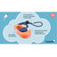 Coachi Clicker de adestramento laranja para cães, , large Indicador imagem número 3