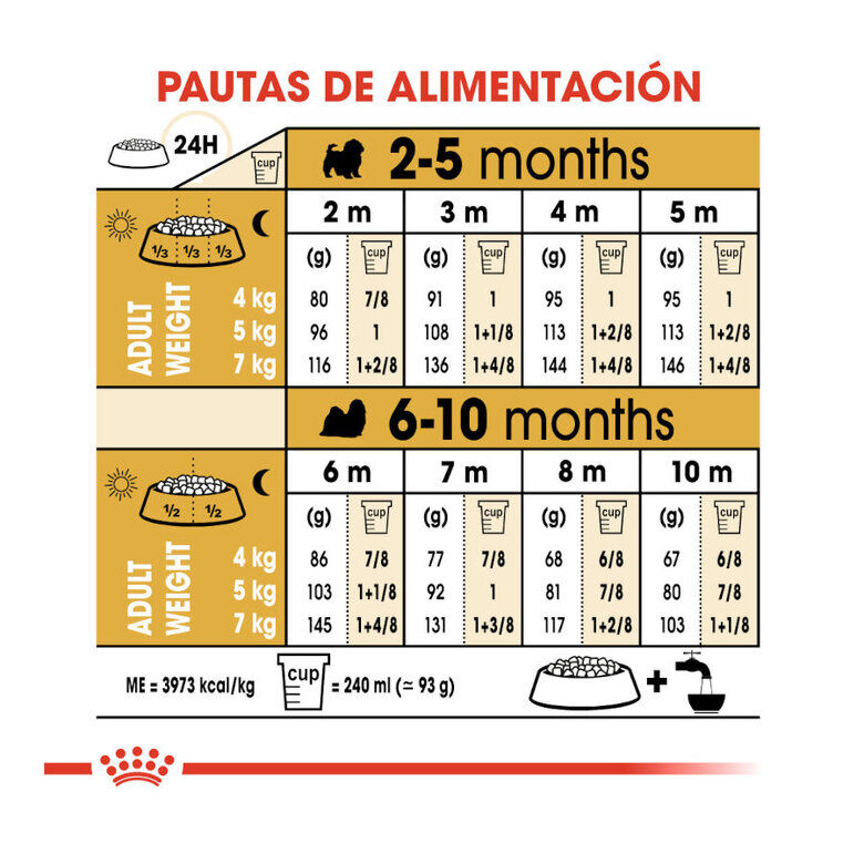 1.5 kg Royal Canin Puppy Shih Tzu ra&ccedil;&atilde;o para c&atilde;es, , large Imagem n&uacute;mero 7