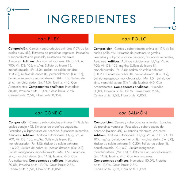 8 saquetas x 85 g Gourmet Perle Filetes de Carne em molho saqueta para gatos,  Imagem número 5 8 saquetas x 85 g Gourmet Perle Filetes de Carne em molho saqueta para gatos, , large Imagem número 5