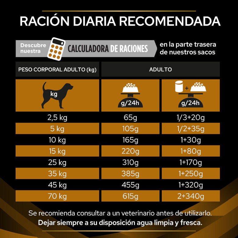 12 kg Pro Plan Veterinary Diets Renal ração para cães,  Imagem número 5 12 kg Pro Plan Veterinary Diets Renal ração para cães, , large Imagem número 5