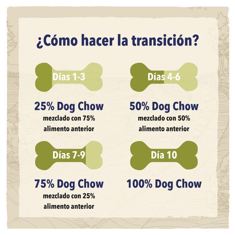 14 kg Dog Chow Active Frango ra&ccedil;&atilde;o para c&atilde;es, , large Imagem n&uacute;mero 4