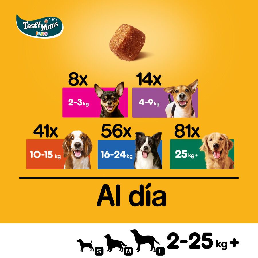 125 g Pedigree Tasty Minis Petiscos com sabor a Frango para C&atilde;es Cachorros, , large Imagem n&uacute;mero 5
