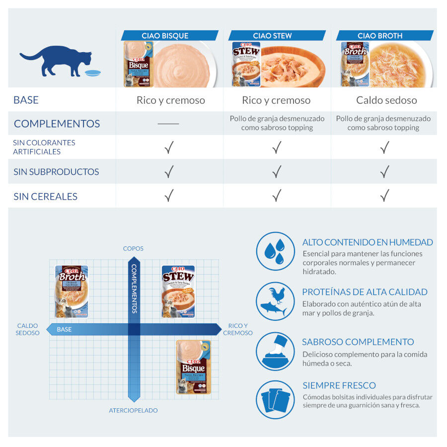 40 g Churu Stew Estufado de Frango saquetas para gatos, , large Imagem n&uacute;mero 3