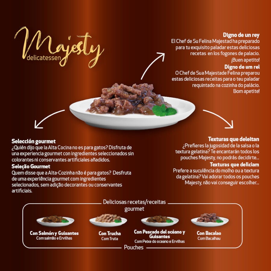 12 saquetas x 100 g Majesty Multipack Comida h&uacute;mida de peixe em saquetas para gatos, , large Imagem n&uacute;mero 4