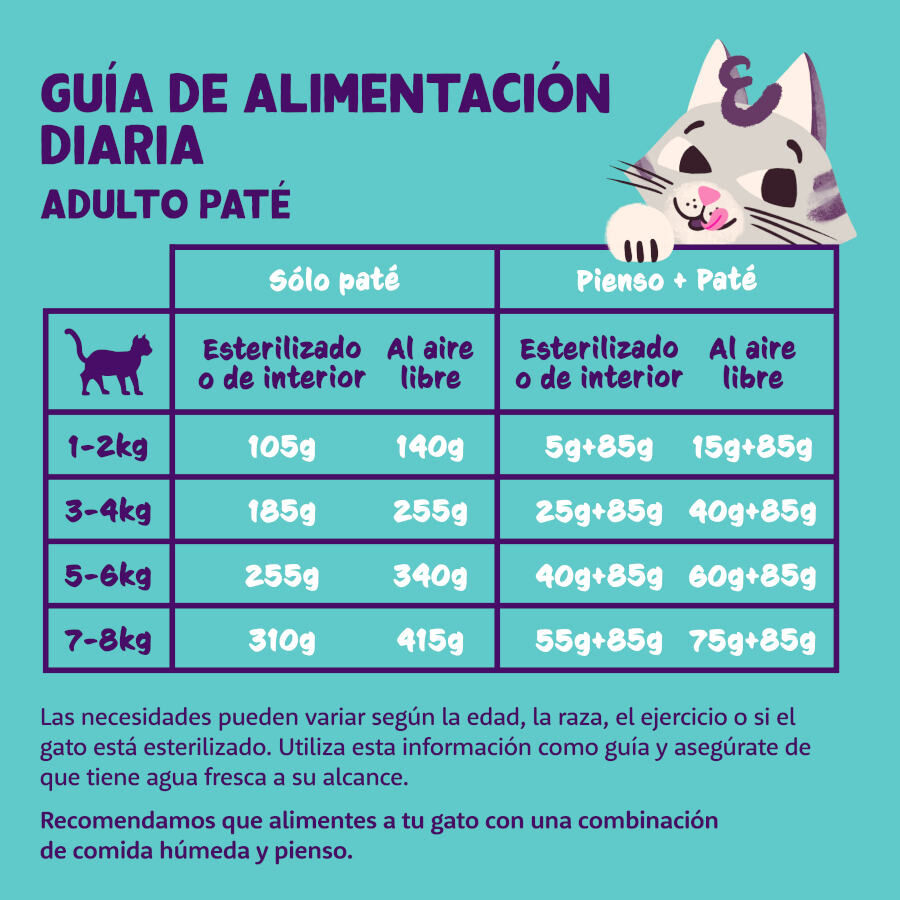 85 g Edgard y Cooper Adult Frango em Pat&ecirc; terrina para gatos, , large Imagem n&uacute;mero 4