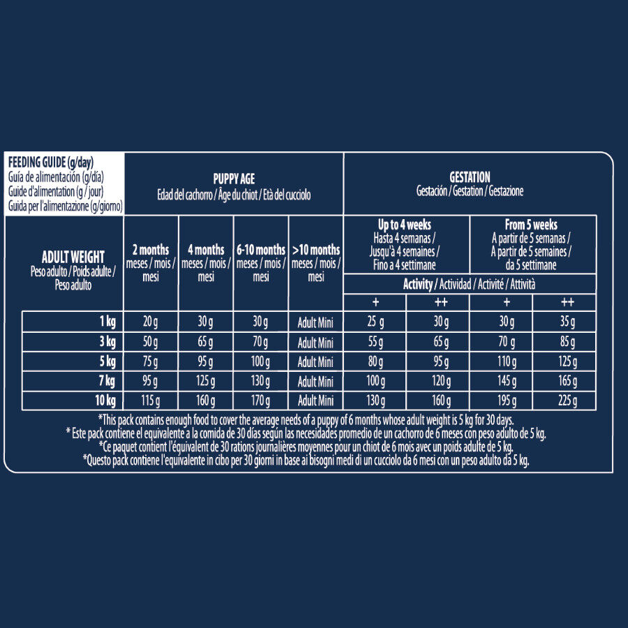Advance Active Defense Mini Puppy Frango ra&ccedil;&atilde;o para c&atilde;es, , large Imagem n&uacute;mero 3