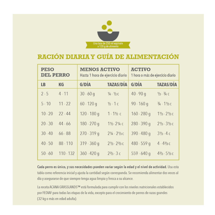 11.4 kg Acana Grasslands Ra&ccedil;&atilde;o para c&atilde;es, , large Imagem n&uacute;mero 5