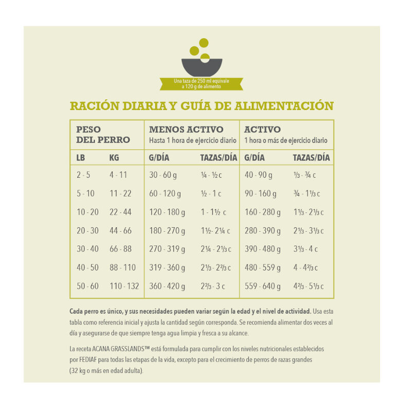 11.4 kg Acana Grasslands Ração para cães,  Imagem número 5 11.4 kg Acana Grasslands Ração para cães, , large Imagem número 5