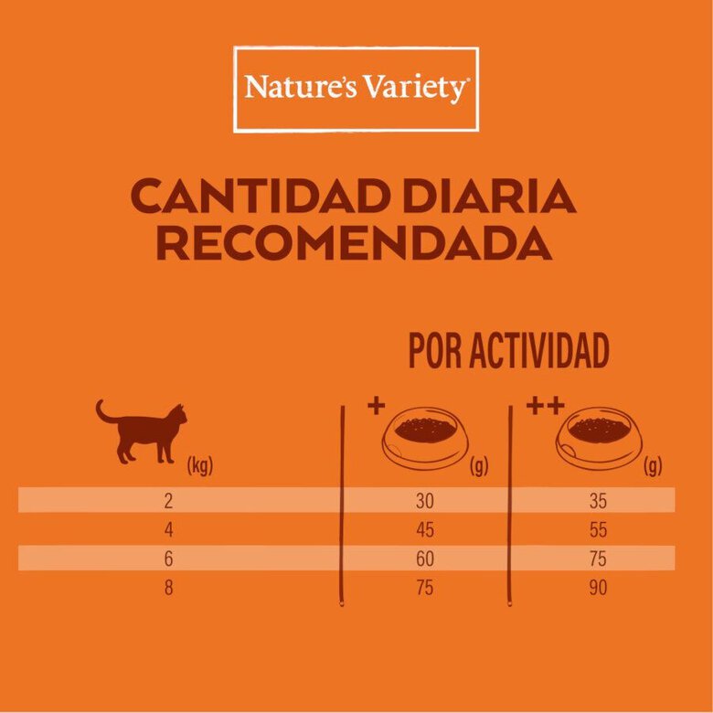 7 kg Nature's Variety No Grain Adult Sterilised Frango ração para gatos,  Imagem número 5 7 kg Nature's Variety No Grain Adult Sterilised Frango ração para gatos, , large Imagem número 5