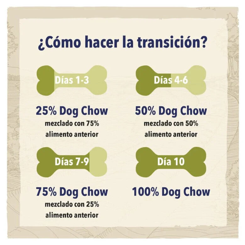 Dog Chow Puppy com cordeiro ração para cachorros,  Imagem número 4 Dog Chow Puppy com cordeiro ração para cachorros, , large Imagem número 4