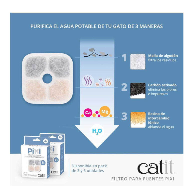 Catit PIXI Filtro para fonte bebedouro para gatos,  Imagem número 3 Catit PIXI Filtro para fonte bebedouro para gatos, , large Imagem número 3