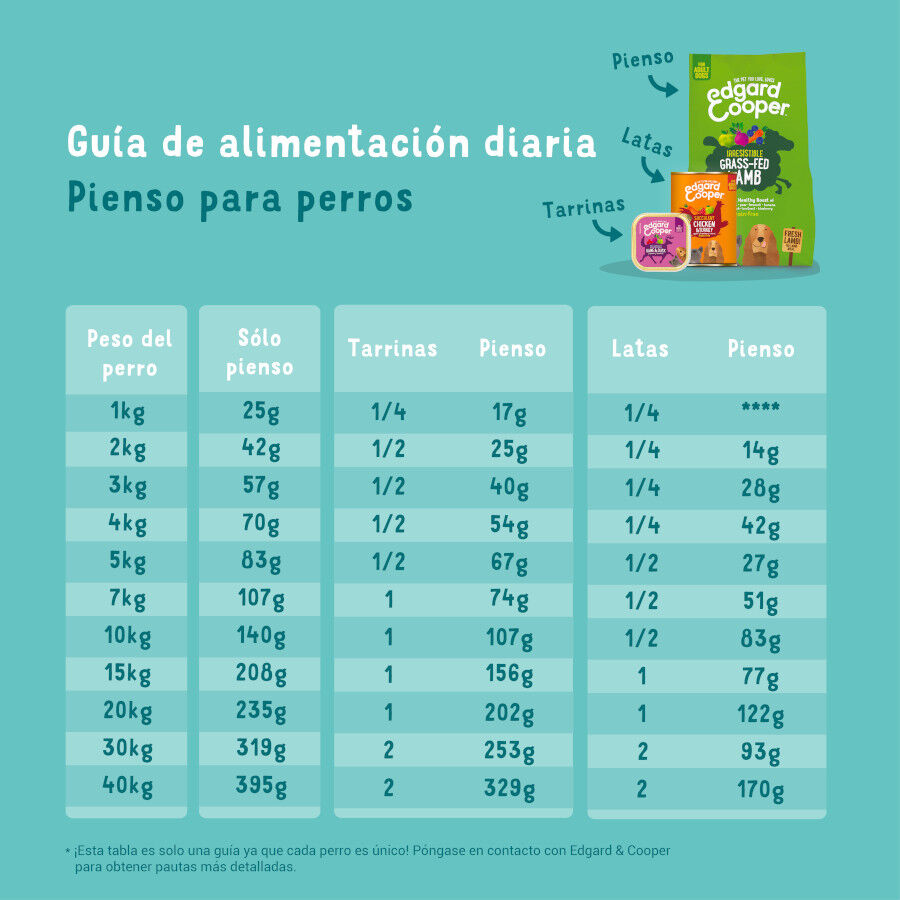 12 kg Edgard Y Cooper Adult Salm&atilde;o ra&ccedil;&atilde;o para c&atilde;es, , large Imagem n&uacute;mero 6