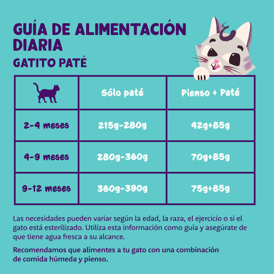 85 g Edgard y Cooper Kitten Pato e Frango em Pat&ecirc; terrina, , large Imagem n&uacute;mero 4