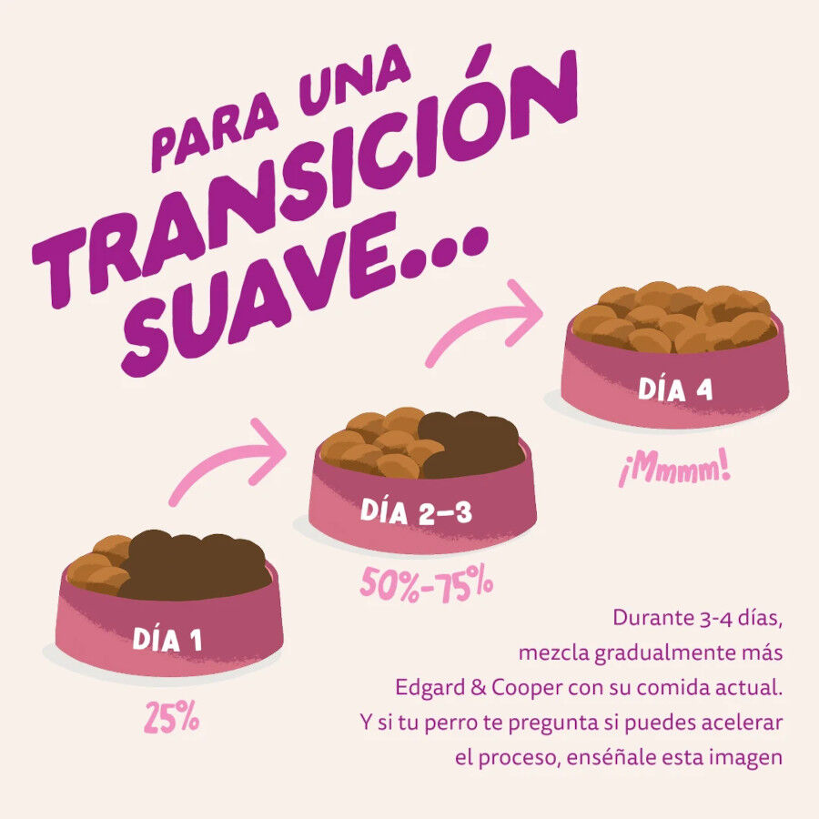 3 kg Edgard & Cooper Pienso Pato y Pollo para cachorros mini, , large Imagem n&uacute;mero 3