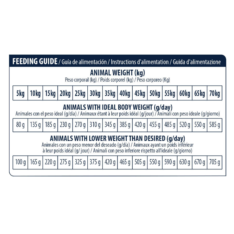 2 x 12 kg Advance Urinary Low Purine ra&ccedil;&atilde;o para c&atilde;es Pack poupan&ccedil;a!, , large Imagem n&uacute;mero 7